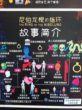 genealogy